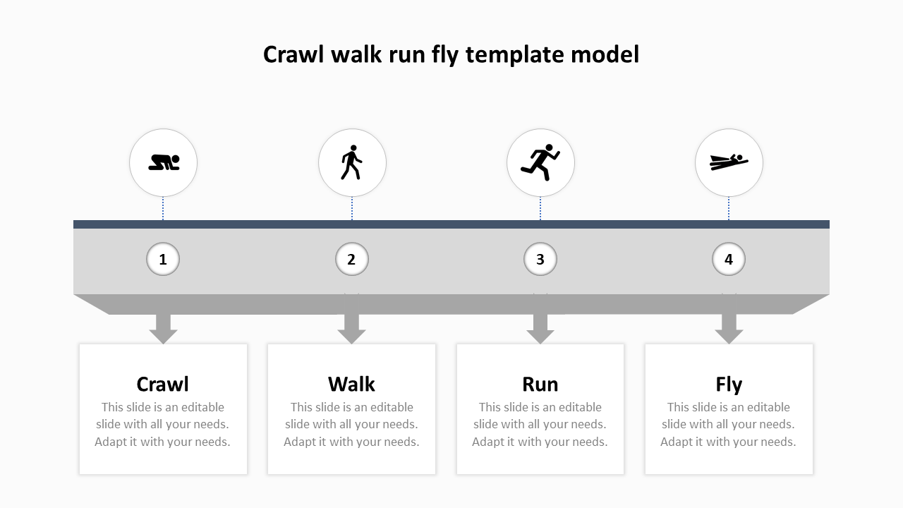 Crawl walk run fly template model